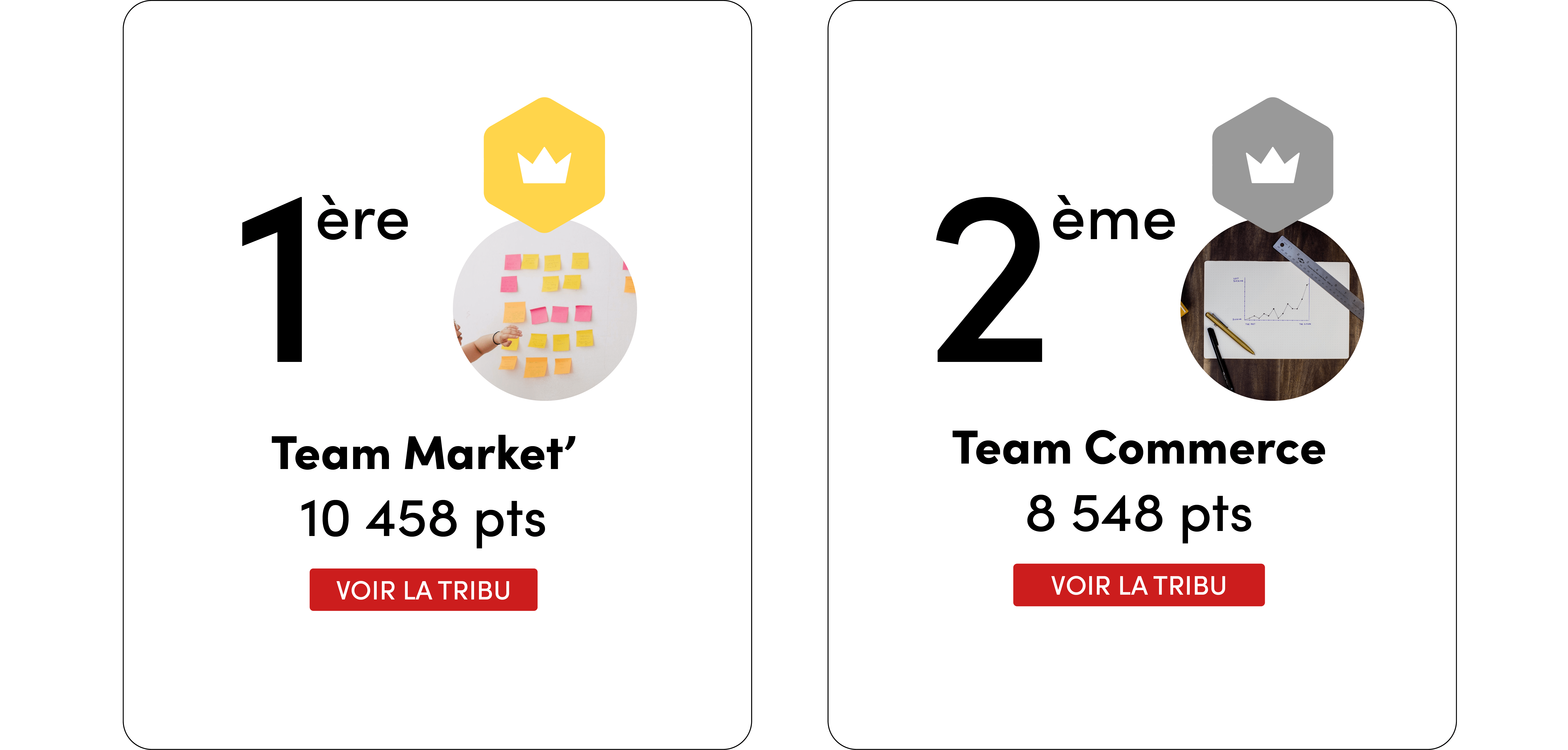 jeu par équipe